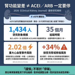 里和診所|醫學新知|腎功能已經很差了,降血壓、護腎藥(ACEI / ARB)還要繼續吃嗎?