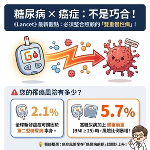 里和診所|醫學新知|糖尿病 × 癌症:不是巧合,而是必須「整合照顧」的雙重慢性病