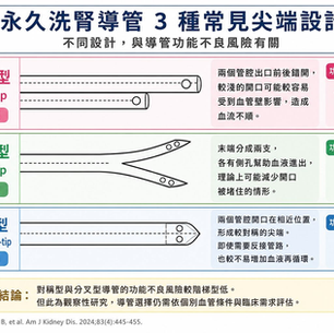 里和診所|醫學新知|永久洗腎導管看起來很像,尖端其實有不同設計 !