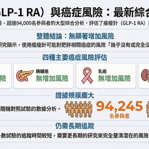 里和診所｜醫學新知｜GLP-1 類藥物與癌症風險