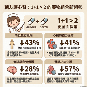 里和診所｜醫學新知｜糖尿病治療「雙重／三重組合」新時代