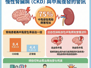 里和診所｜醫學新知｜慢性腎臟病與再中風風險