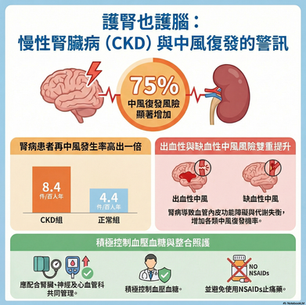 里和診所｜醫學新知｜慢性腎臟病與再中風風險