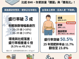 里和診所|醫學新知|現在年輕人過重、肥胖是不是也越來越常見?