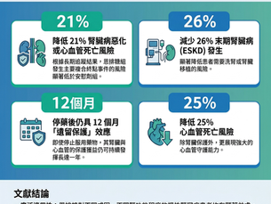 里和診所｜診所醫護討論會｜排糖藥在慢性腎臟病的長期保護效益與「停藥後影響」