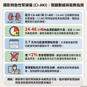 里和診所|醫學新知|剛做完顯影劑檢查,肌酸酐升高怎麼辦?