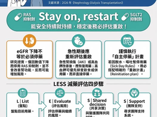 里和診所|醫學新知|腎功能變差護腎藥需要暫停時,別讓「暫停」變成「永久停藥」