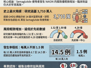 里和診所｜醫學新知｜ 使用瘦瘦針會影響視力嗎？