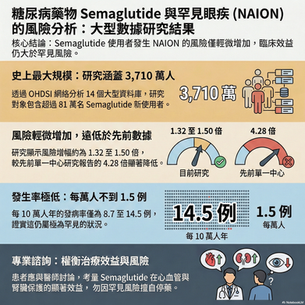 里和診所｜醫學新知｜ 使用瘦瘦針會影響視力嗎？