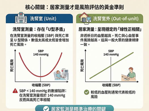里和診所｜醫學新知｜洗腎前的血壓「越低越好」嗎？