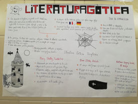 Textos literarios en Visual Thinking