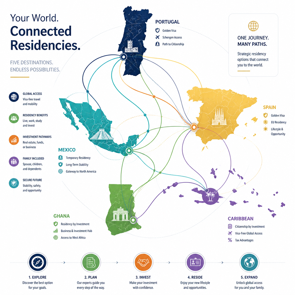 Map visualization showing residency routes across multiple countries