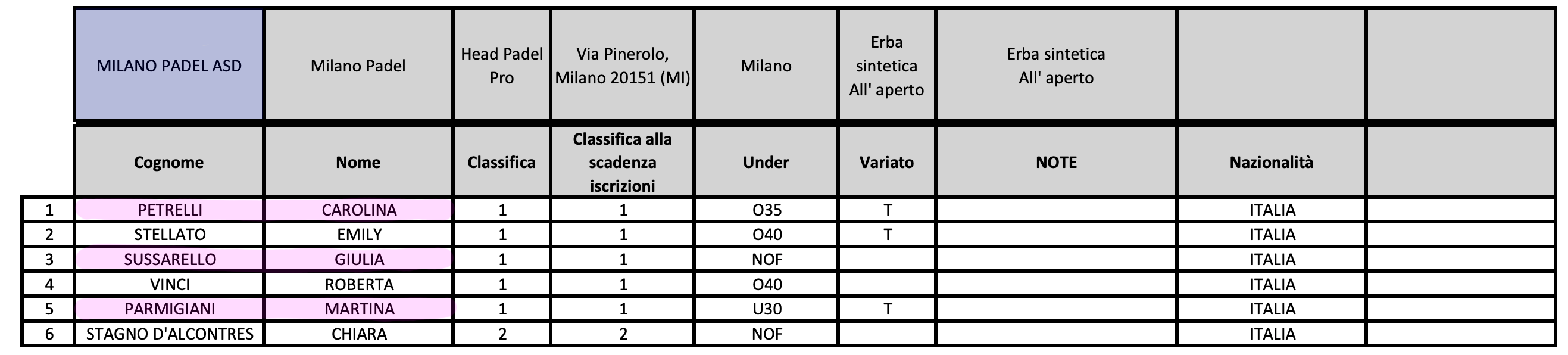 squadre serie a.gif