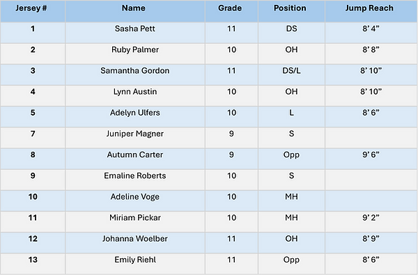 JV_Web_Roster.png