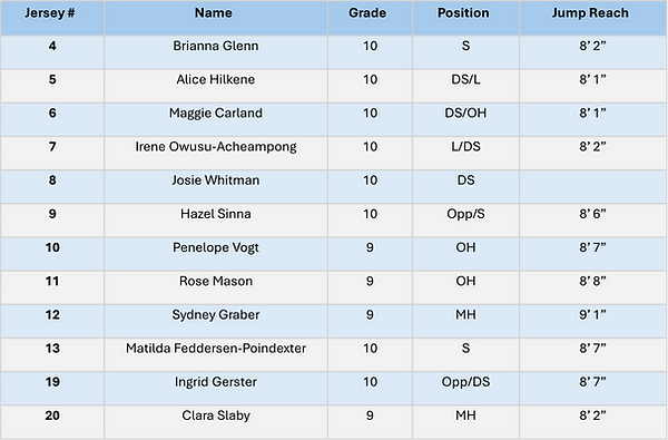 B_Web_Roster.png