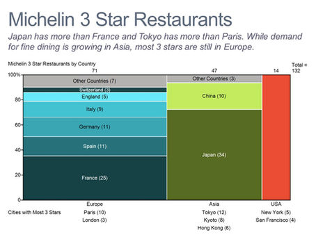 Let's make Marimekko / Mekko chart with Mekkoguru 2