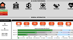 'Department' view - Summary of the QE Score for applications and domains