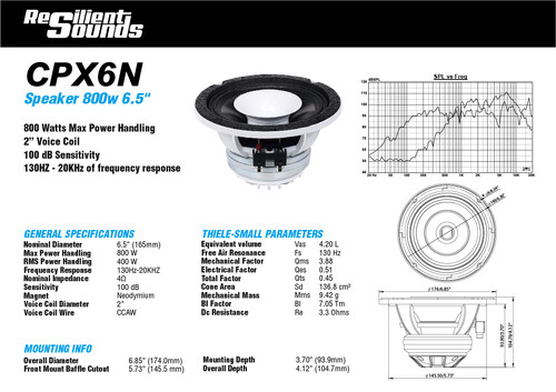 Resilient Sounds CPX6N NEO 6.5