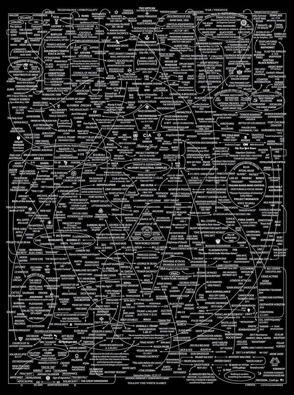 The Q-Key Connections Map