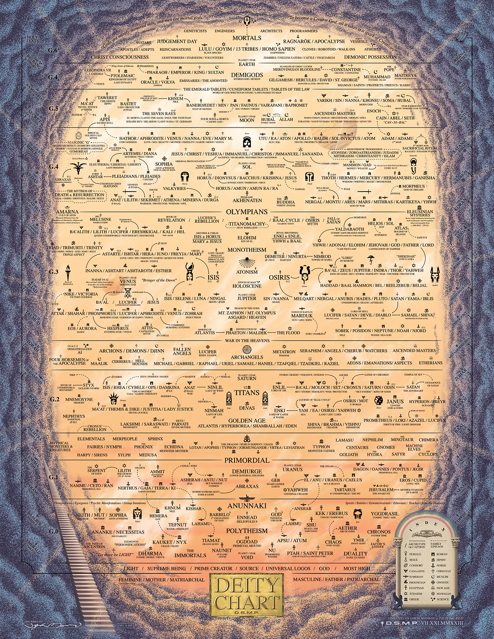 Deity Chart Connections Map