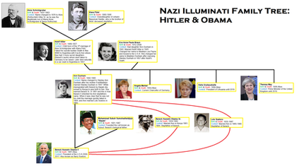 The Illuminati Nazi World Order (NWO): Obama Is Hitler's Biological Grandson, A Khazar Rothschild 