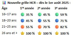📢 Info Paie – Clients HCR 📢