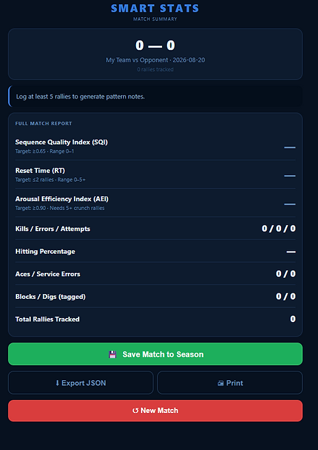 SMART STATS match summary showing how coaches can save rally data, traditional volleyball statistics, and SQI, RT, and AEI measures across matches to identify performance patterns over an entire season.