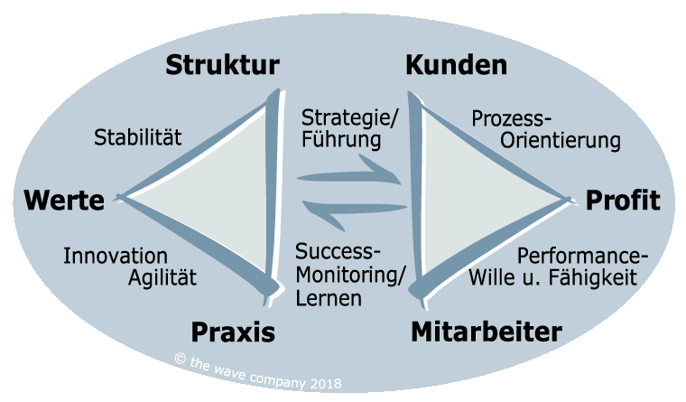 Balance Management – Balance Leadership