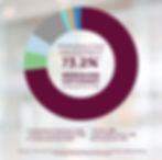 Warren Buffett BRK.A Class A Shares NYSE