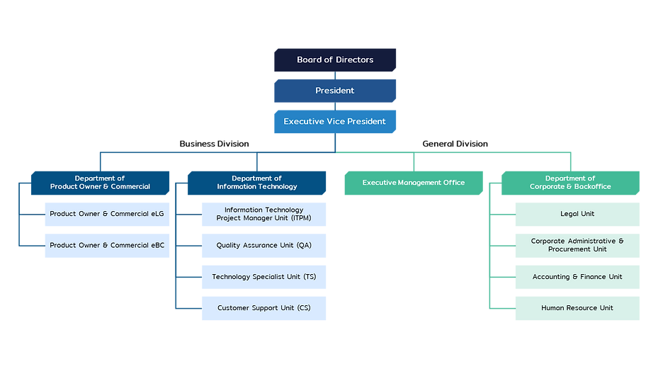 BCI - Org. Chart for Webpage (1).png