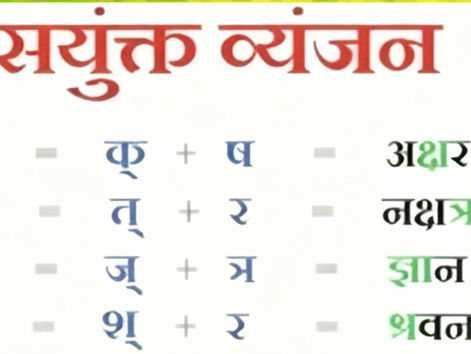 Formation of Syllables | Conjunct Consonants (संयुक्ताक्षर)