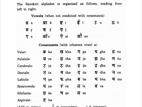 Sanskrit Consonants (व्यंजनानि) – The Structure of Sacred Sound