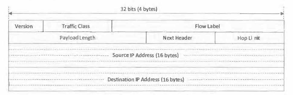 Content of 1Pv6 header (40 bytes)