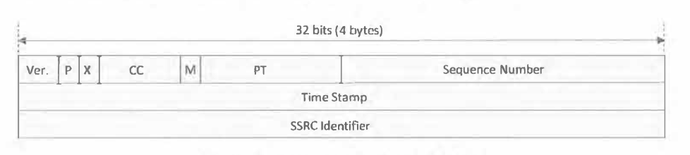 Content of HTP header (12 bytes)