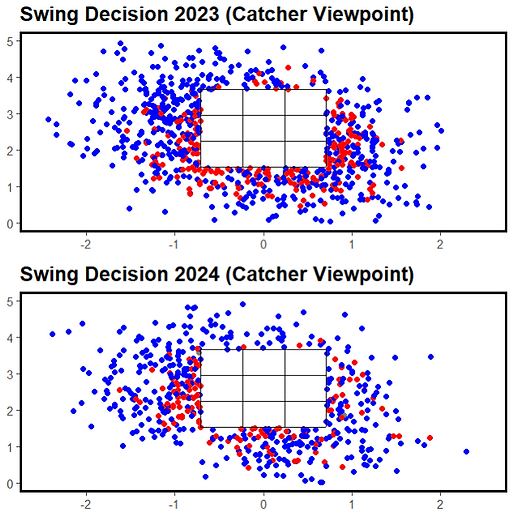 Profar Swings.png
