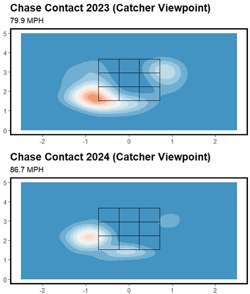 Profar Chase Contact.png