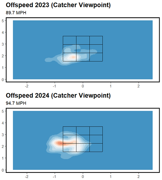 Profar Changeups.png