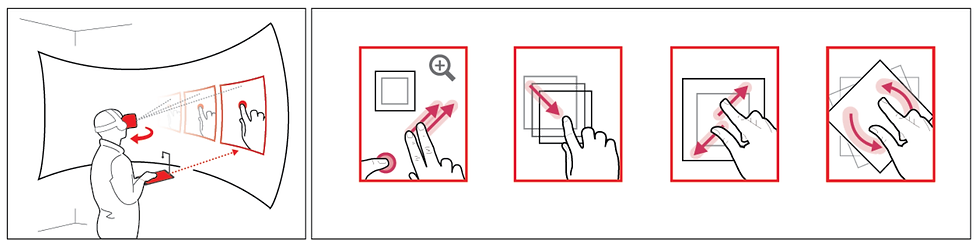 AllGestures