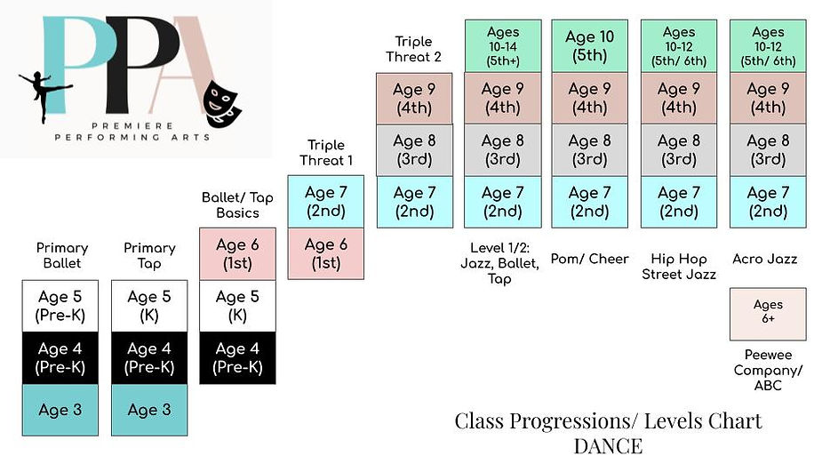 Class Progressions_ Levels.jpg