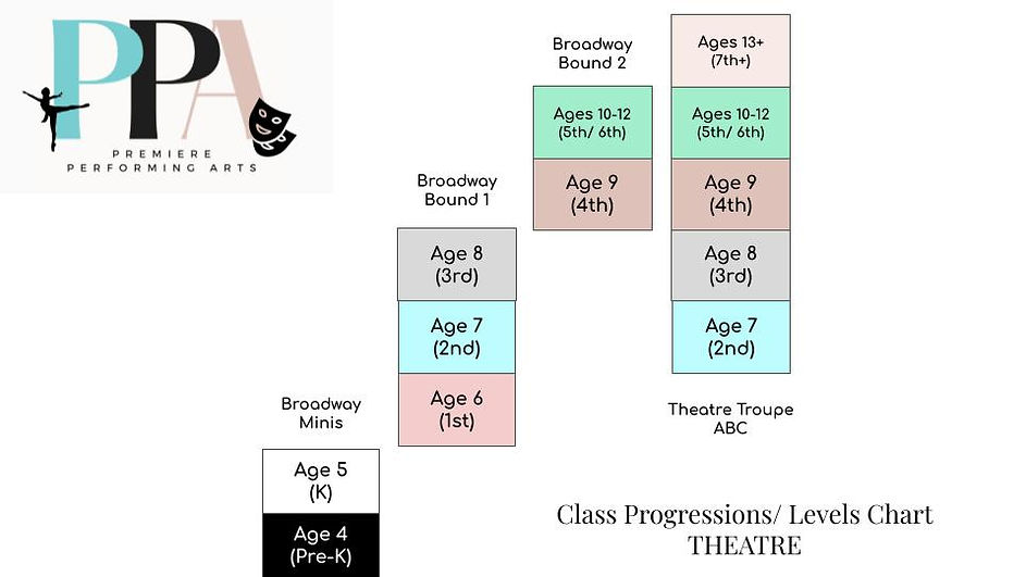 Class Progressions_ Levels (1).jpg