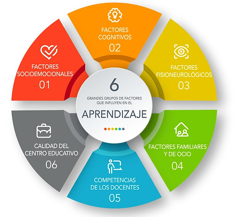 ECD HUB UNOI – TRANSFORMANDO EXPERIENCIAS DIVERTIDAS EN APRENDIZAJES (UNOI – TRANSFORMING FUN EXPERIENCES INTO LEARNING)
