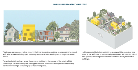 New Zoning By-law Comments