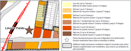 What do you think about the Lincoln Field Secondary Plan?