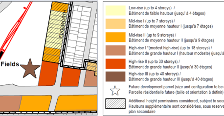 What do you think about the Lincoln Field Secondary Plan?