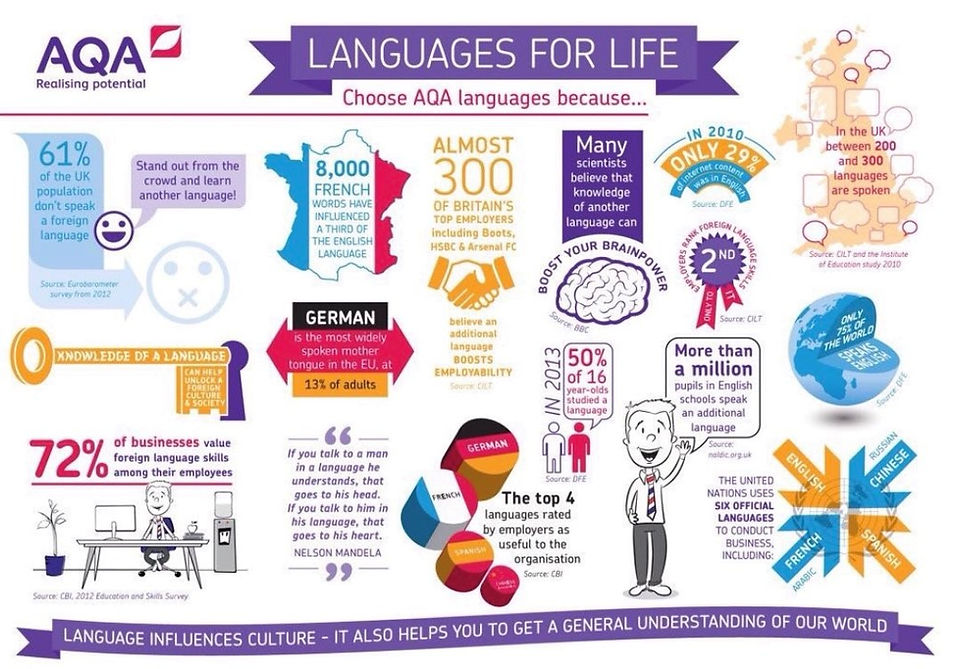 Why Learn Languages 2.jpg