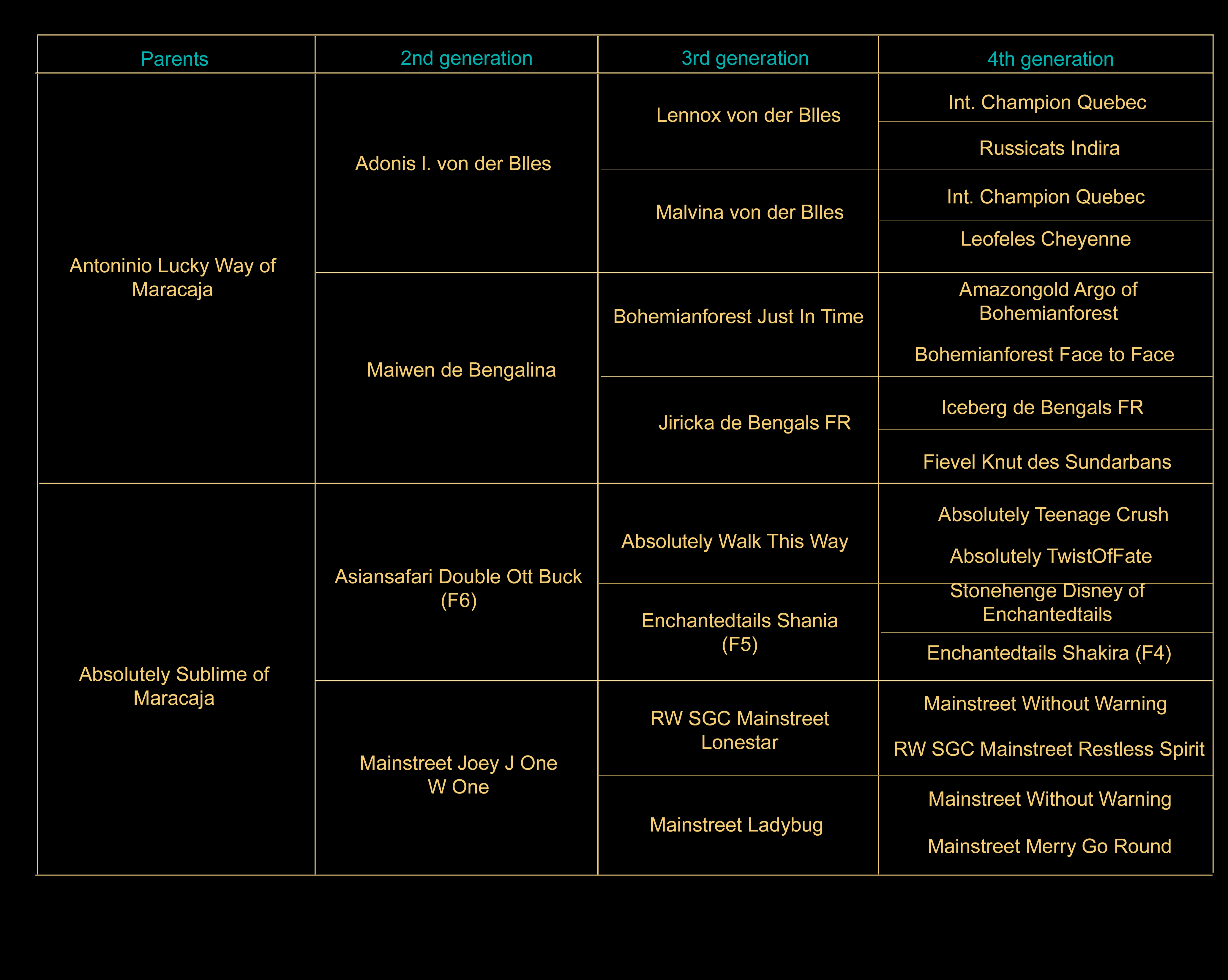 pedigree-en-Alli.gif