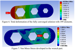 ANSYS 2D Linear-Elastic Analysis