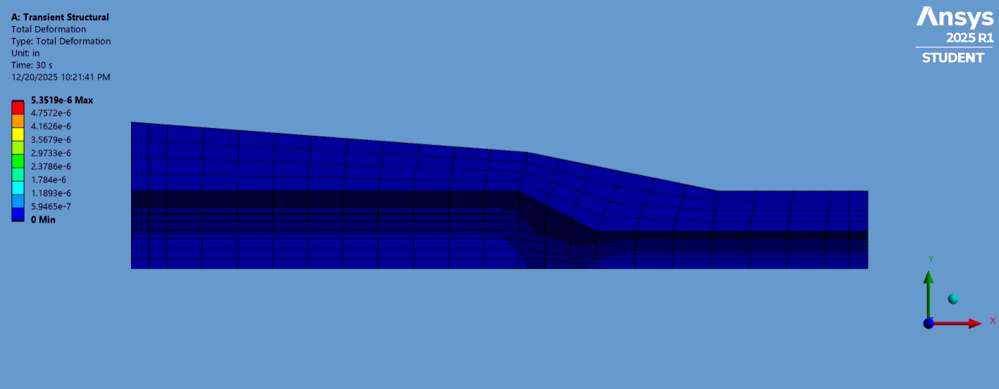 ANSYS 3D Transient Response