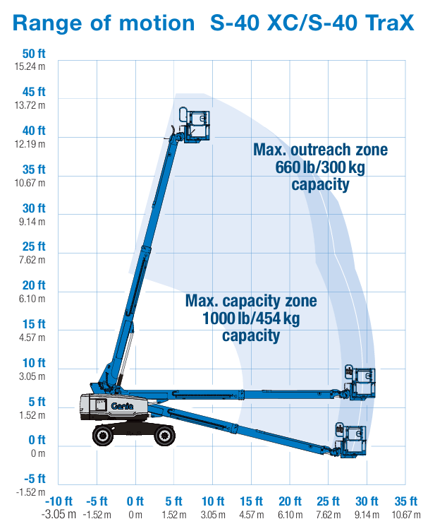 Genie S45, 45ft Straight Boom Lift, 4WD — photo 2