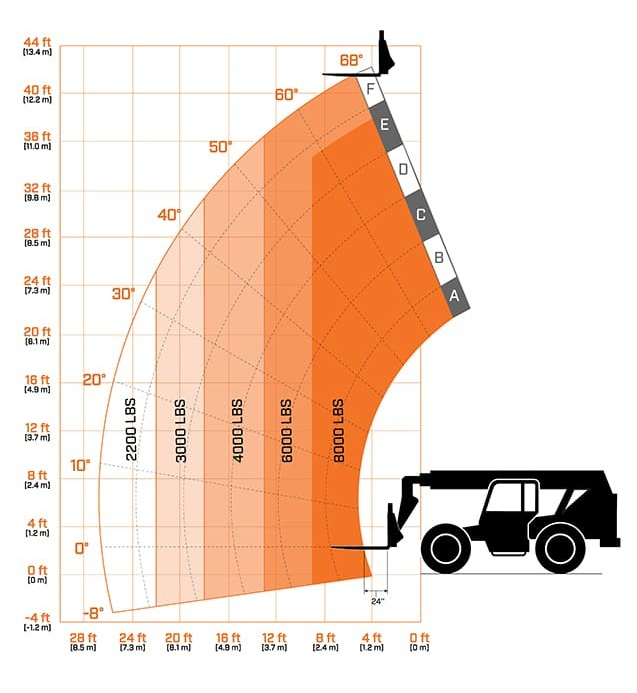 Skytrak 8042 Telehandler, 8,000 lbs Reachfork, 42ft Reach — photo 2